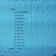 1. Runde der Thüringer Landesmeisterschaft U12 weiblich in Suhl